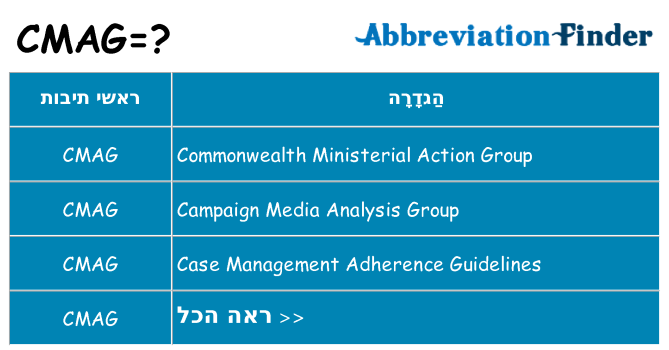 מה הפירוש cmag