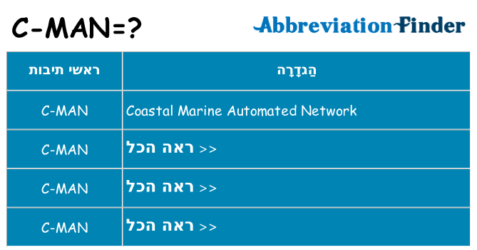 מה הפירוש c-man