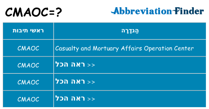 מה הפירוש cmaoc