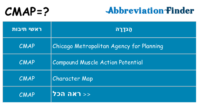 מה הפירוש cmap