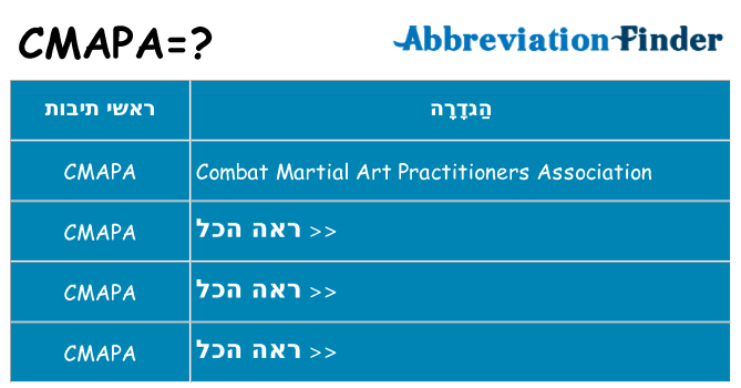 מה הפירוש cmapa
