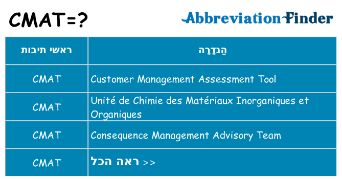 מה הפירוש cmat
