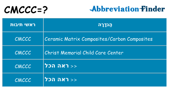 מה הפירוש cmccc