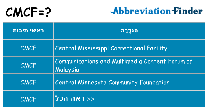 מה הפירוש cmcf