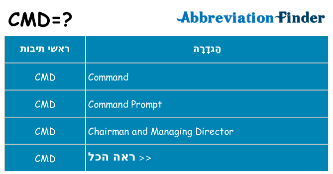 מה הפירוש cmd