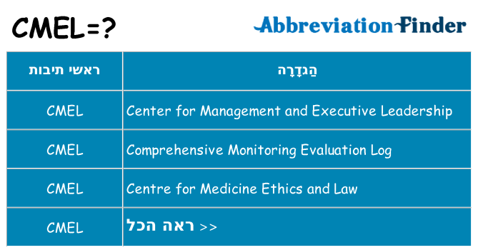מה הפירוש cmel