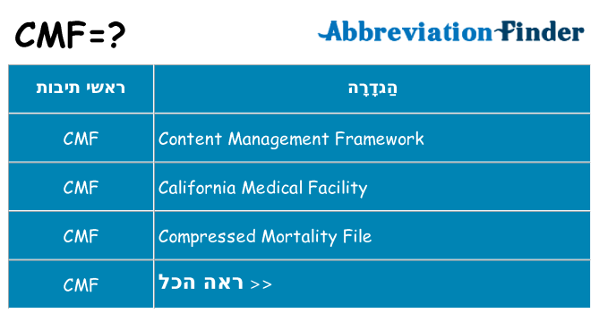מה הפירוש cmf