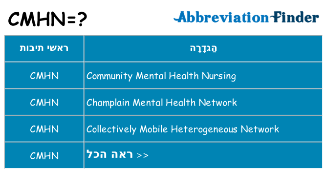 מה הפירוש cmhn