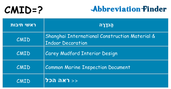 מה הפירוש cmid