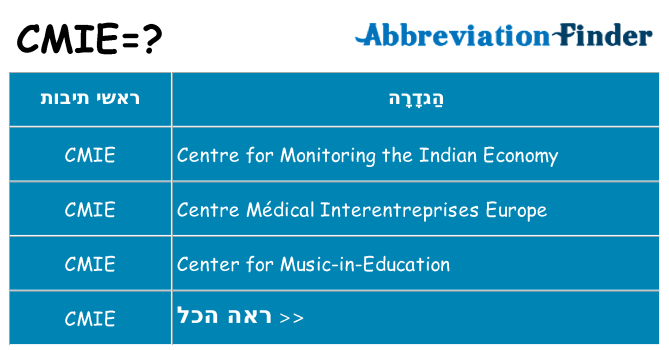 מה הפירוש cmie