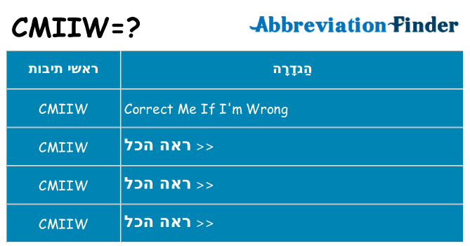 מה הפירוש cmiiw