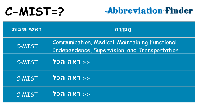 מה הפירוש c-mist