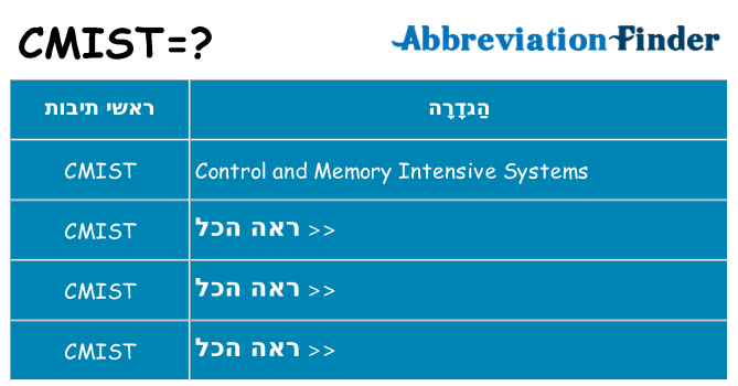 מה הפירוש cmist