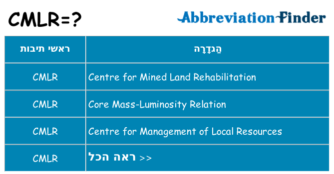 מה הפירוש cmlr