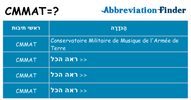 מה הפירוש cmmat