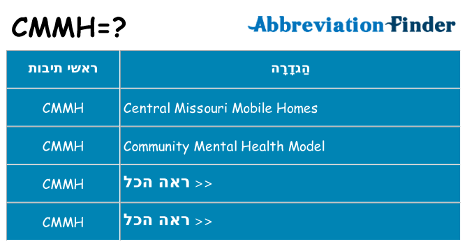 מה הפירוש cmmh