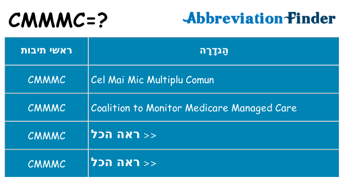 מה הפירוש cmmmc