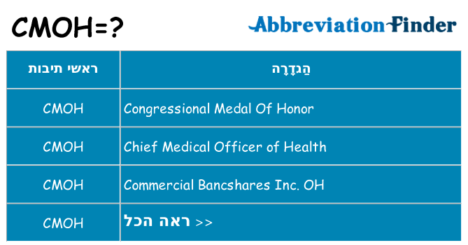 מה הפירוש cmoh