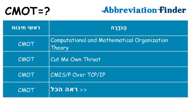 מה הפירוש cmot