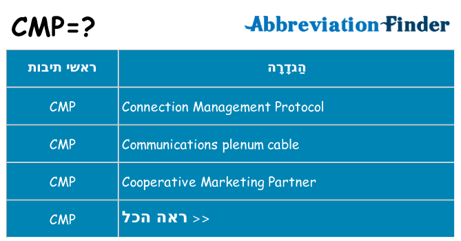 מה הפירוש cmp