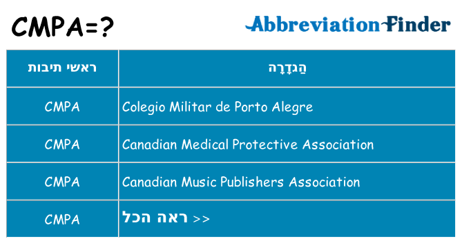 מה הפירוש cmpa