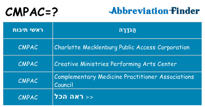 מה הפירוש cmpac