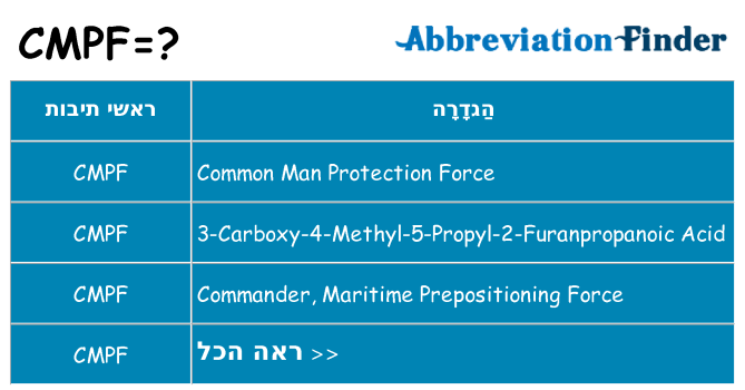 מה הפירוש cmpf