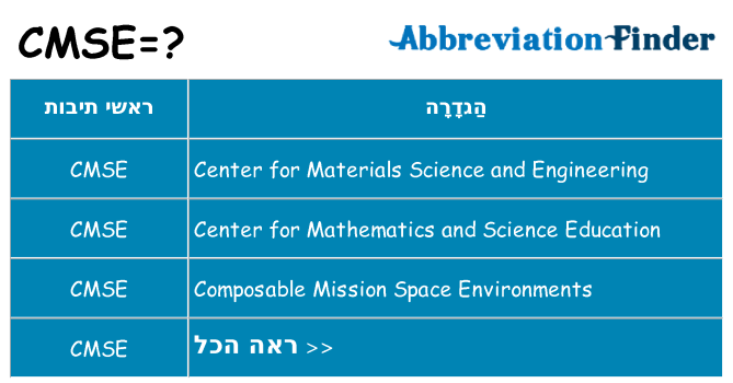 מה הפירוש cmse