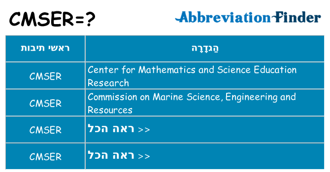 מה הפירוש cmser