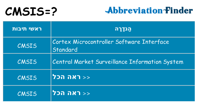 מה הפירוש cmsis