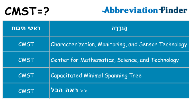 מה הפירוש cmst