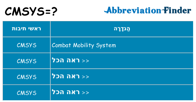 מה הפירוש cmsys
