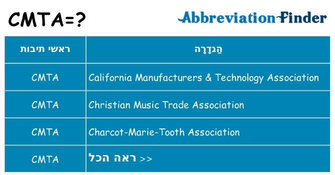 מה הפירוש cmta