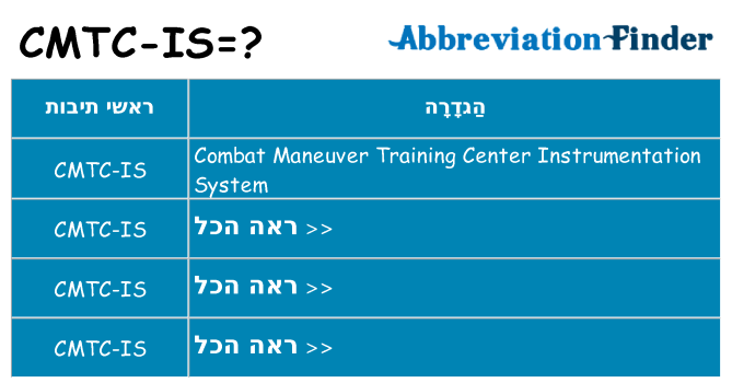 מה הפירוש cmtc-is
