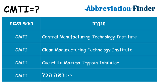 מה הפירוש cmti