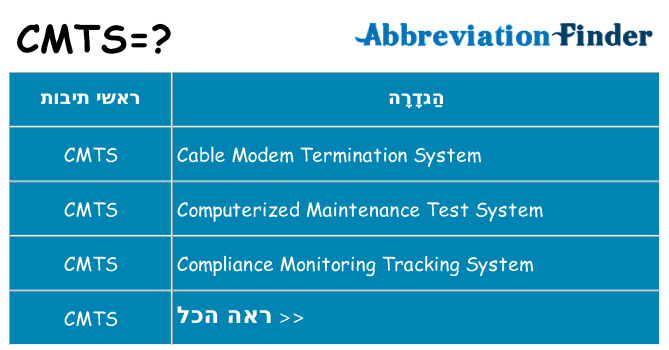 מה הפירוש cmts