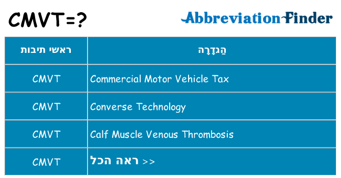 מה הפירוש cmvt