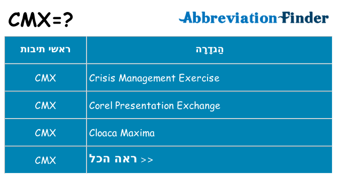 מה הפירוש cmx