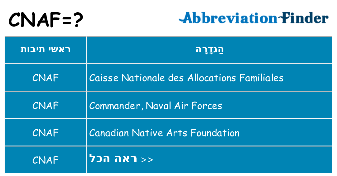 מה הפירוש cnaf