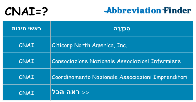 מה הפירוש cnai
