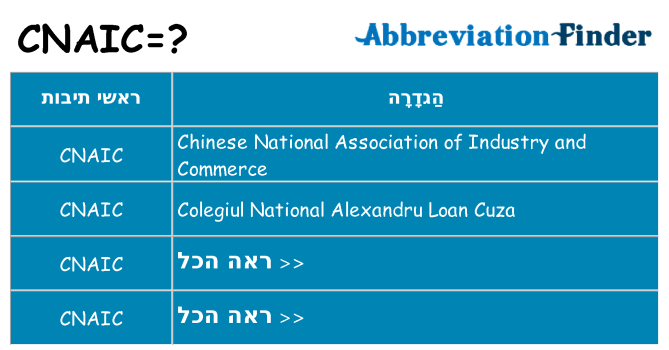 מה הפירוש cnaic