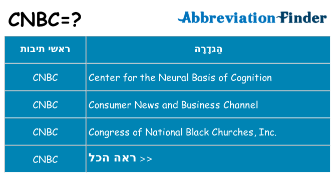 מה הפירוש cnbc