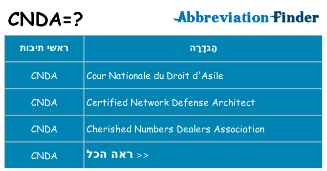 מה הפירוש cnda