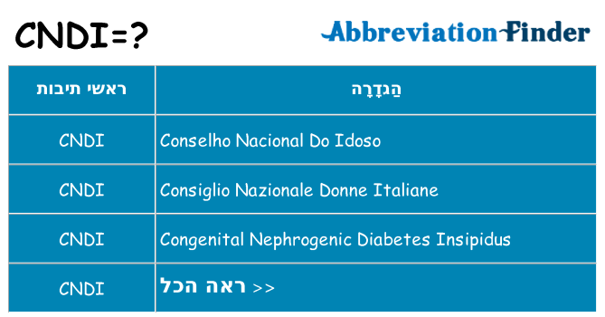 מה הפירוש cndi