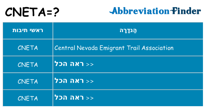 מה הפירוש cneta
