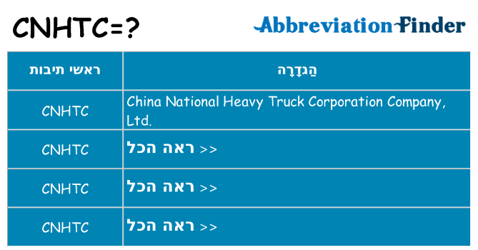 מה הפירוש cnhtc