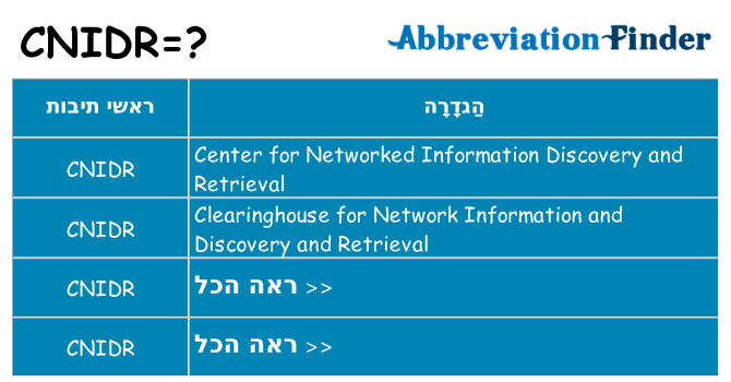 מה הפירוש cnidr