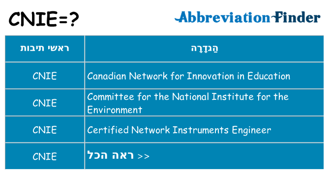 מה הפירוש cnie
