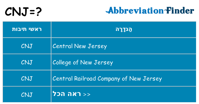 מה הפירוש cnj