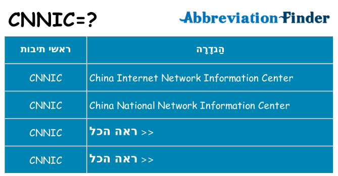מה הפירוש cnnic